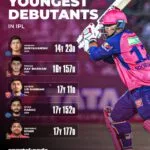 Youngest Debutants_Vaibhav Suryavanshi