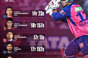Youngest Debutants_Vaibhav Suryavanshi